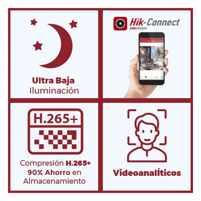Cámara Cubo IP / 4 Megapixel / Lente 2.8 mm / IR EXIR 10 m (32.8 ft) / Sensor PIR 8 m (26.2 ft) / WDR 120 dB / PoE / Audio Bidireccional — vista 3