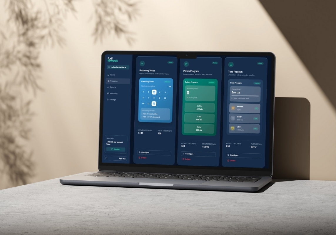 Dashboard de FUDI Rewards